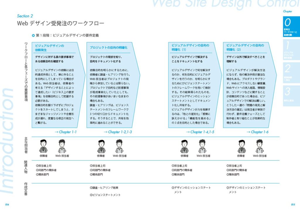 「Webデザイン受発注のセオリー」書籍中面イメージ