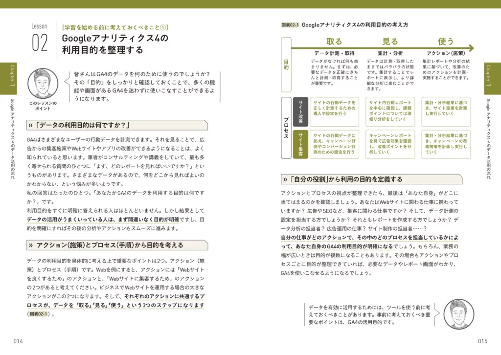 5875-7183-acc6d4d44f6edc4816aee2291b49e3f0-3496x2480-1-1024x726 いちばんやさしいGoogle アナリティクス4の教本第2版