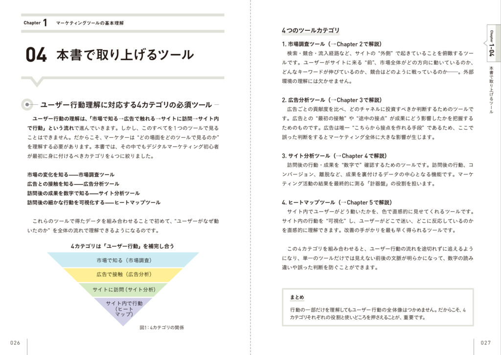 datamarketingtools-samplepages3-1024x725 マーケターに不可欠なデジタルマーケティングの基本ツール大全 市場調査・広告分析・サイト改善